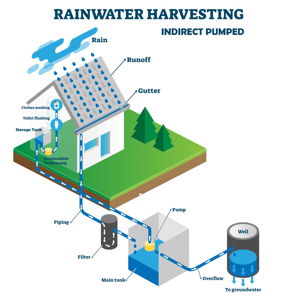 indirect pumped system