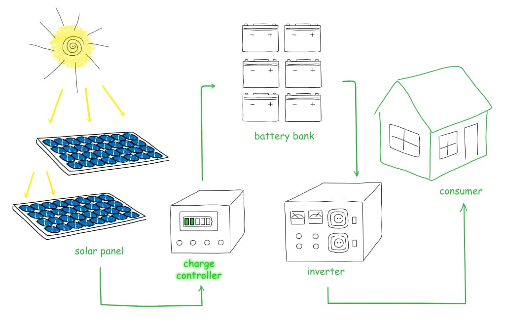 solar energy system diagram