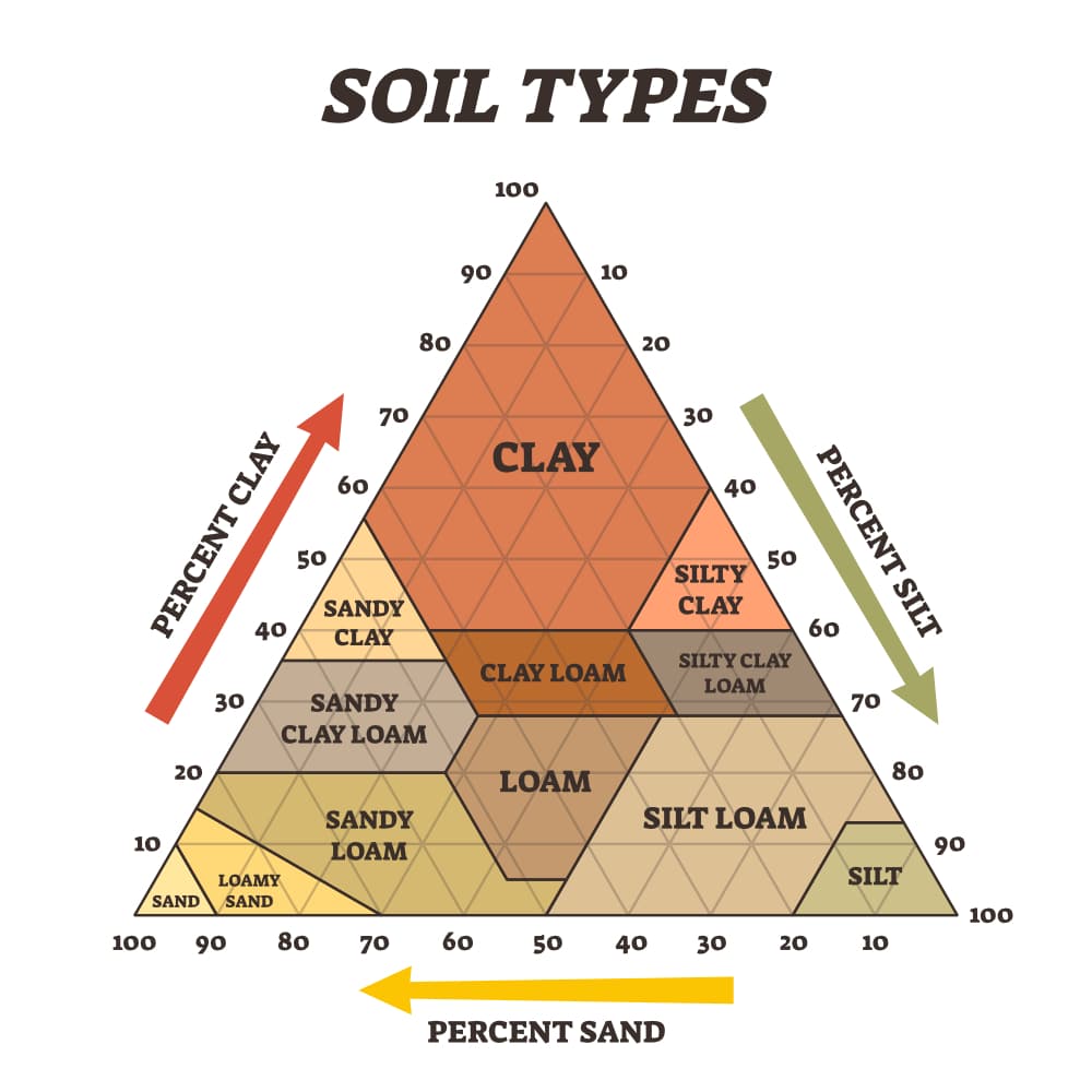 the-topography-of-soil-between-landscapes-soils